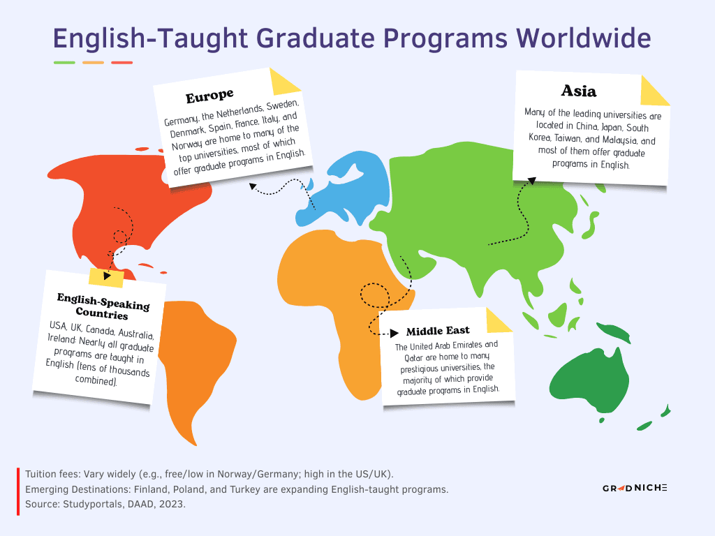 English-Taught Graduate Programs Worldwide